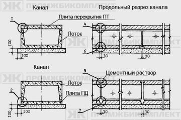 пд-и-пт